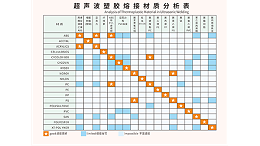ABS和PC兩種塑料材質(zhì)能夠用超聲波焊接嗎？