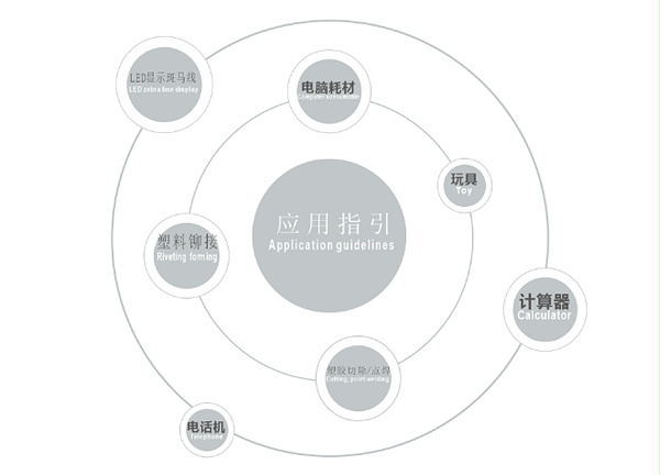靈科熱焊機應(yīng)用