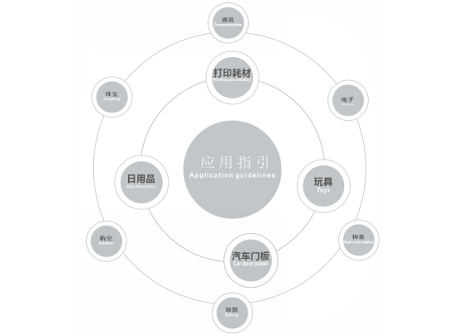靈科超聲波塑焊機(jī)應(yīng)用