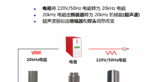 為什么超聲波塑料焊接機(jī)被廣泛使用？