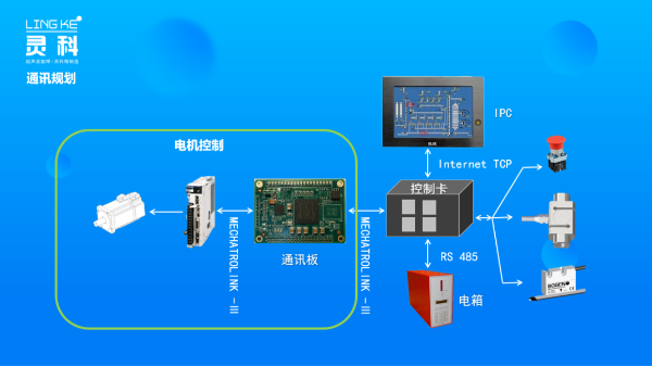 超聲波塑料焊接機結合MECHATROLINK -Ⅲ實現(xiàn)更強大的功能