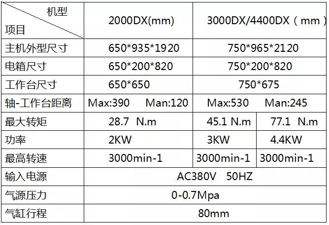 旋轉摩擦焊接機參數(shù)